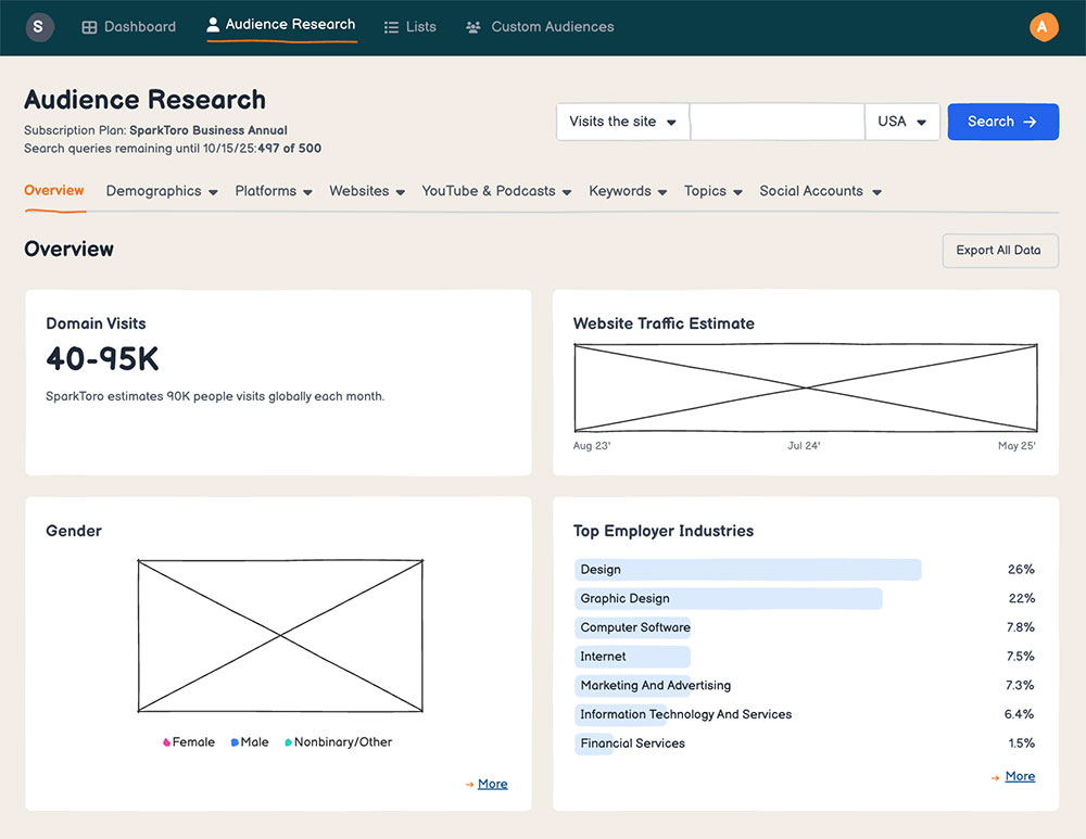 Wireframe of Sparktoro UI