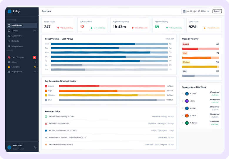 Internal Dashboard UI created with Balsamiq AI