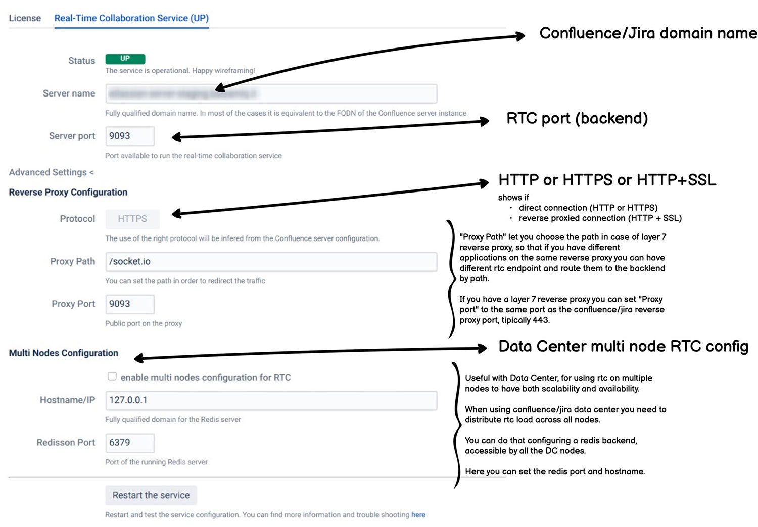 Configure RTC for Confluence with server name, port, protocol, reverse proxy settings, and multi-node Redis support.