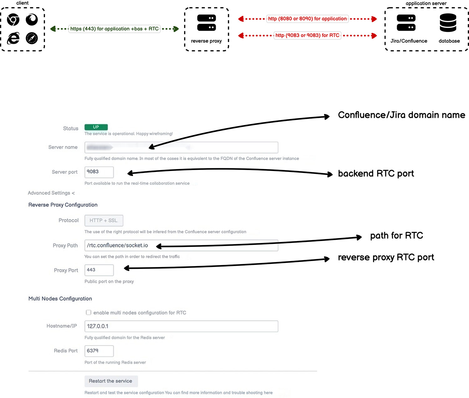 Configure reverse proxy path and ports for RTC with HTTP+SSL to support different routing in Confluence/Jira setups.