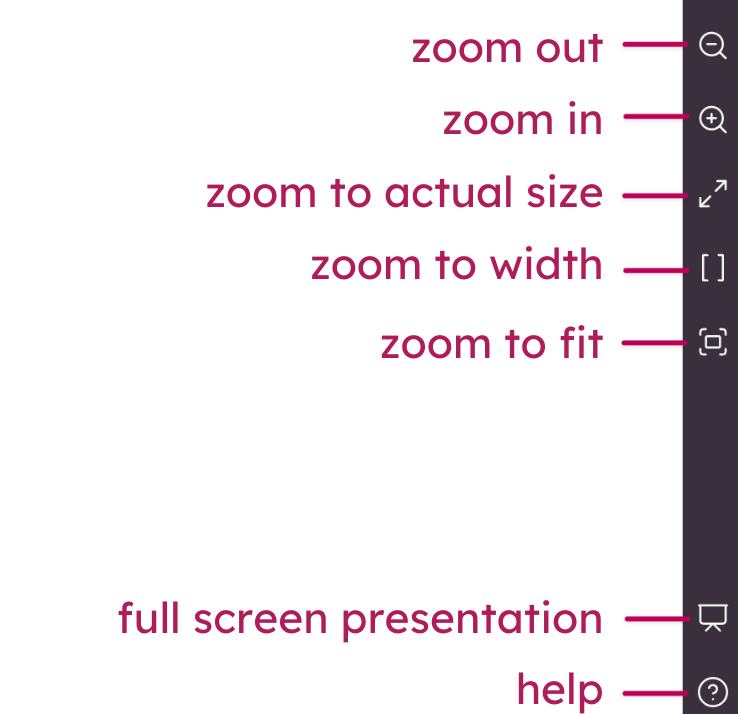 Right bar with labeled zoom controls, presentation mode, and help access in Balsamiq editor.