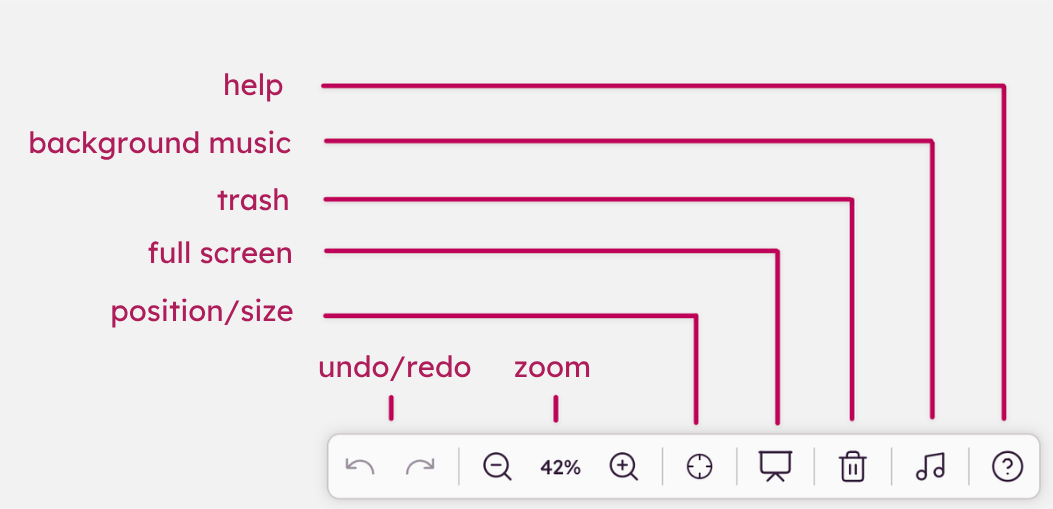 Bottom-right bar with labeled icons for undo/redo, zoom options, presentation mode, background music and help.