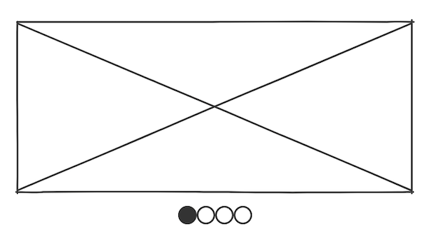 Image placeholder with four dots below indicating carousel pagination.