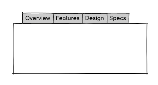 Wireframe showing tab bar with Overview, Features, Design, and Specs tabs.