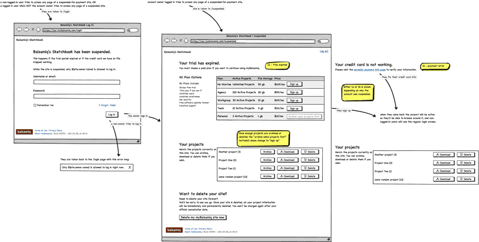Use wireframes to walk through account states and payment errors.